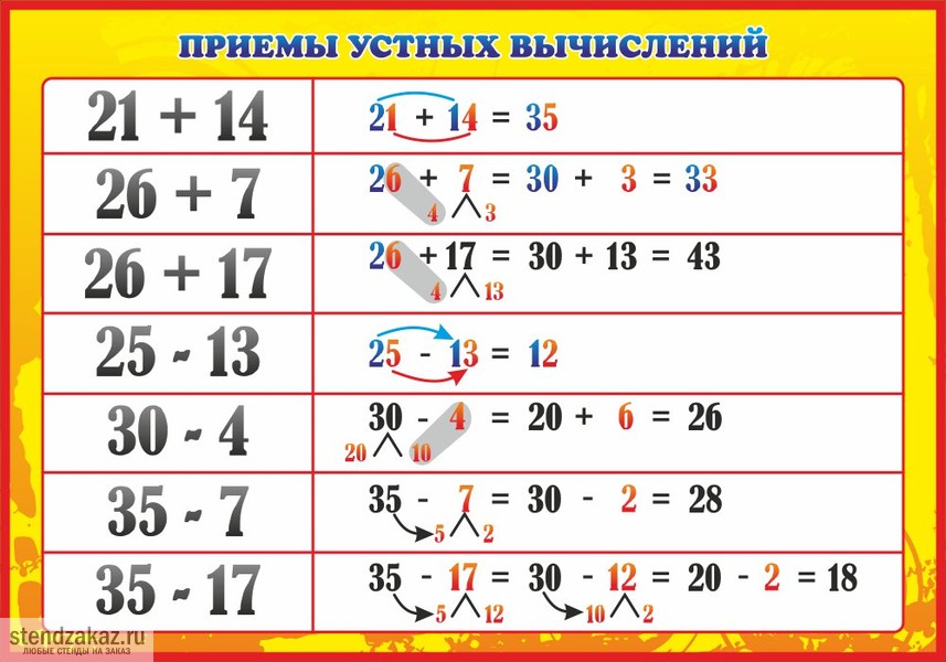 Приемы устных вычислений 3 класс школа россии презентация страница 83